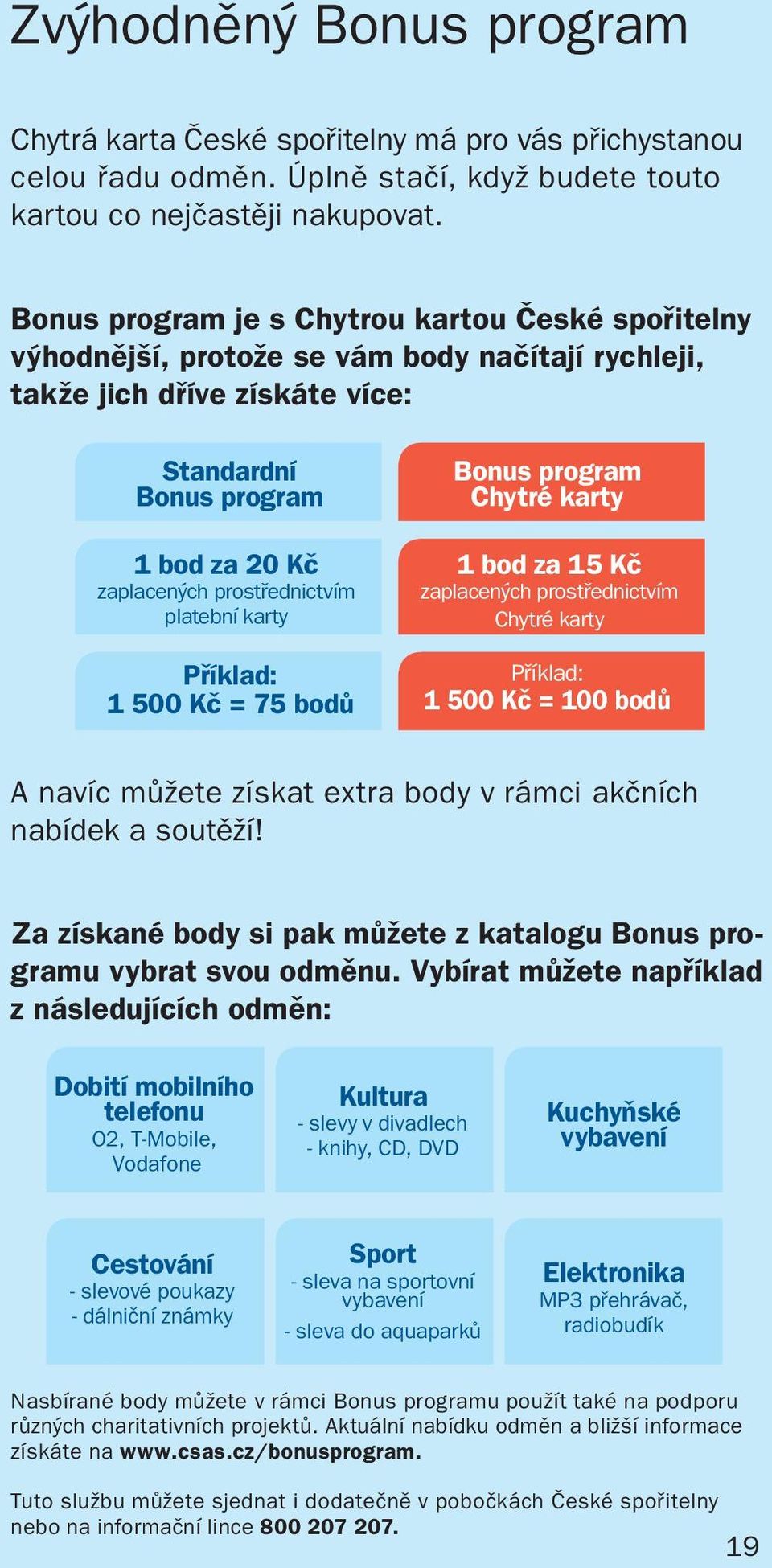 prostřednictvím platební karty Příklad: 1 500 Kč = 75 bodů Bonus program Chytré karty 1 bod za 15 Kč zaplacených prostřednictvím Chytré karty Příklad: 1 500 Kč = 100 bodů A navíc můžete získat extra