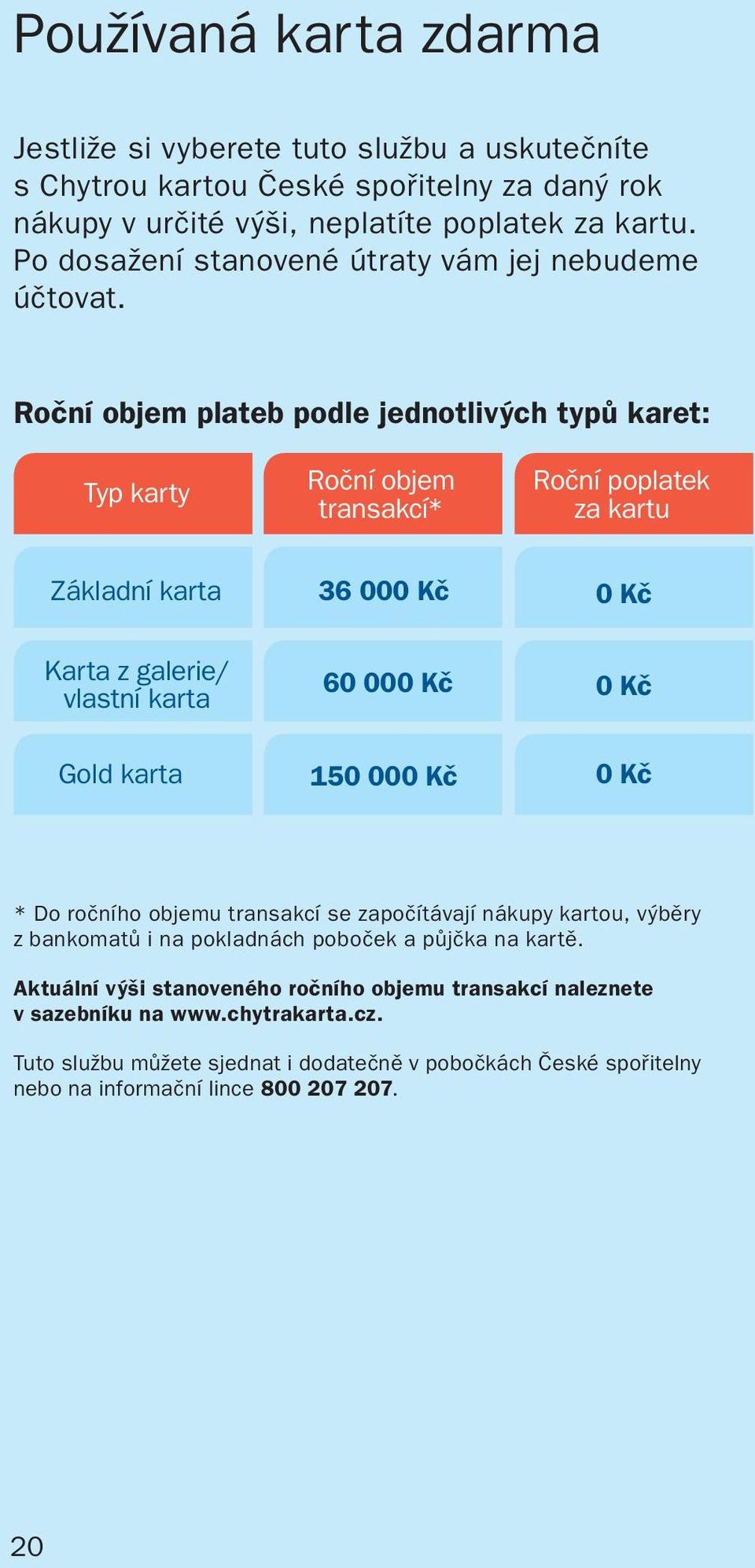 Roční objem plateb podle jednotlivých typů karet: Typ karty Roční objem transakcí* Roční poplatek za kartu Základní karta 36 000 Kč 0 Kč Karta z galerie/ vlastní karta 60 000 Kč 0 Kč Gold