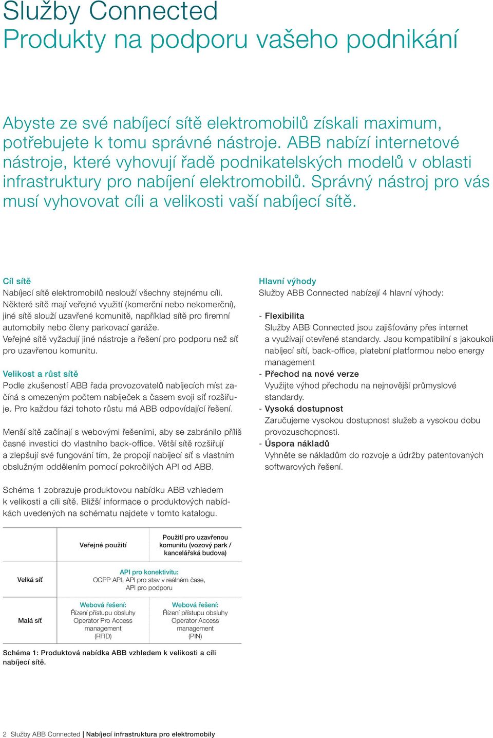 Správný nástroj pro vás musí vyhovovat cíli a velikosti vaší nabíjecí sítě. Cíl sítě Nabíjecí sítě elektromobilů neslouží všechny stejnému cíli.