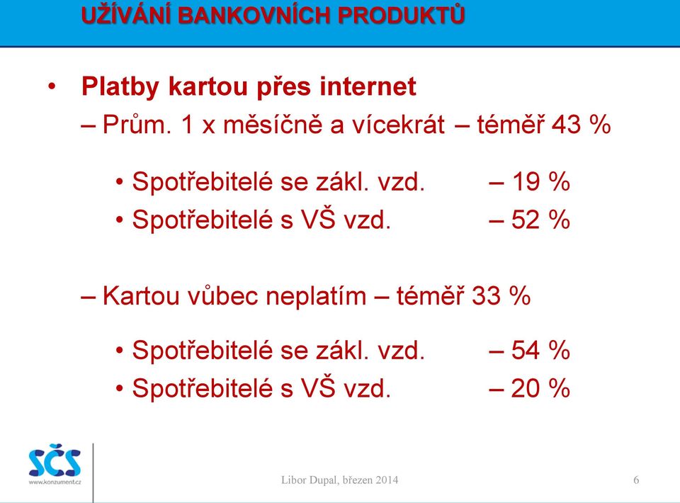 19 % Spotřebitelé s VŠ vzd.