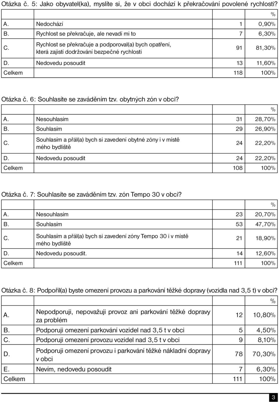 obytných zón v obci? % A. Nesouhlasím 31 28,70% B. Souhlasím 29 26,90% C. Souhlasím a přál(a) bych si zavedení obytné zóny i v místě mého bydliště 24 22,20% D.