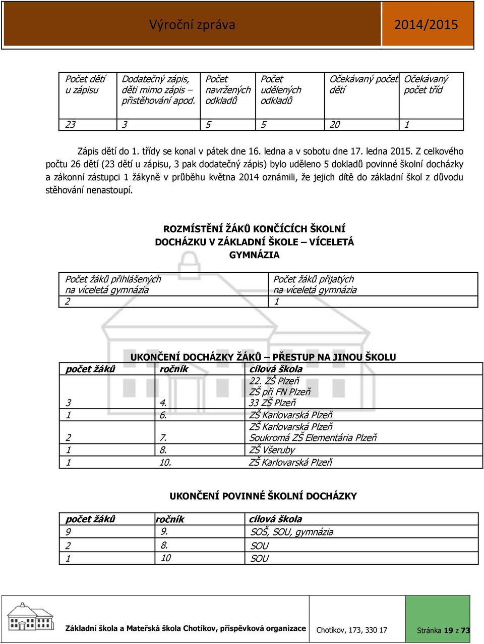 Z celkového počtu 26 dětí (23 dětí u zápisu, 3 pak dodatečný zápis) bylo uděleno 5 dokladů povinné školní docházky a zákonní zástupci 1 žákyně v průběhu května 2014 oznámili, že jejich dítě do