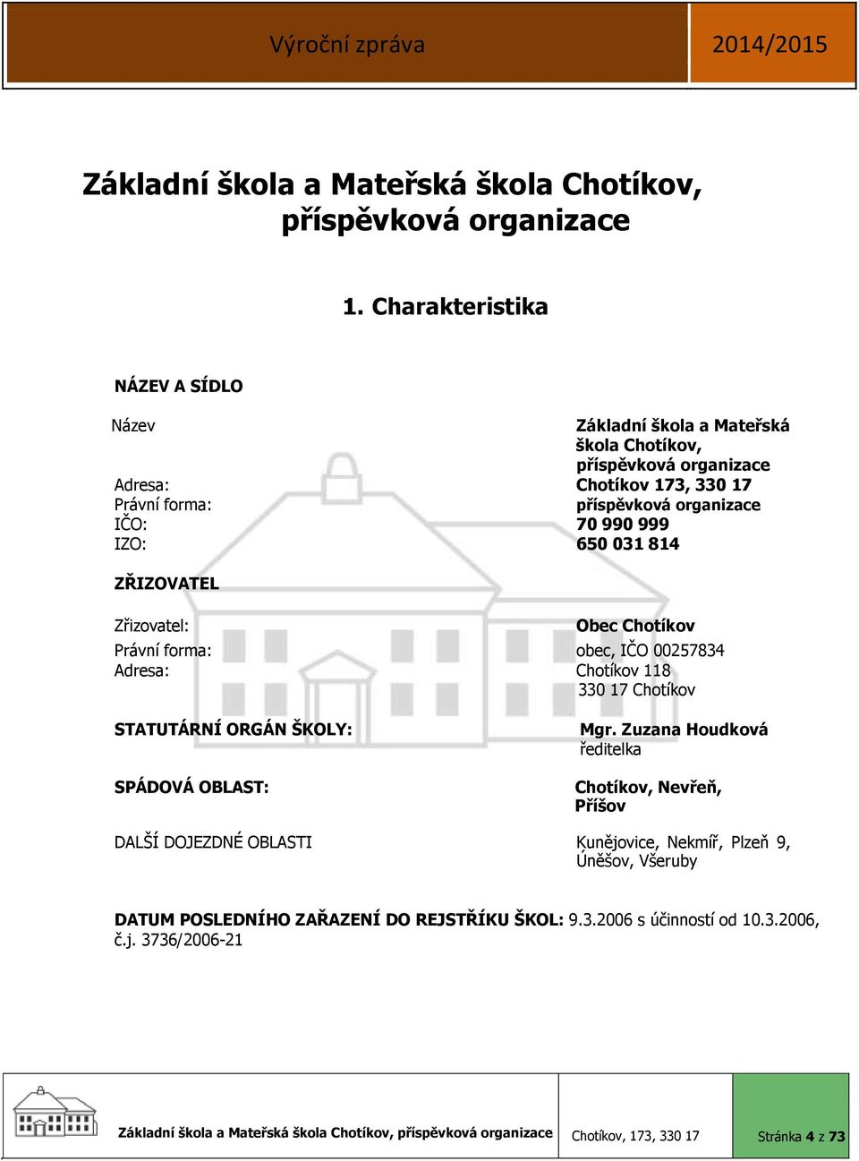 IZO: 650 031 814 ZŘIZOVATEL Zřizovatel: Obec Chotíkov Právní forma: obec, IČO 00257834 Adresa: Chotíkov 118 330 17 Chotíkov STATUTÁRNÍ ORGÁN ŠKOLY: SPÁDOVÁ OBLAST: Mgr.