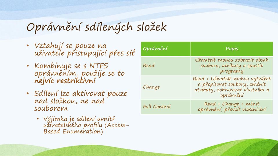 Enumeration) Oprávnění Read Change Full Control Popis Uživatelé mohou zobrazit obsah souboru, atributy a spustit programy Read +