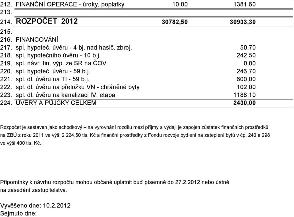 spl. dl. úvěru na kanalizaci IV. etapa 1188,10 224.