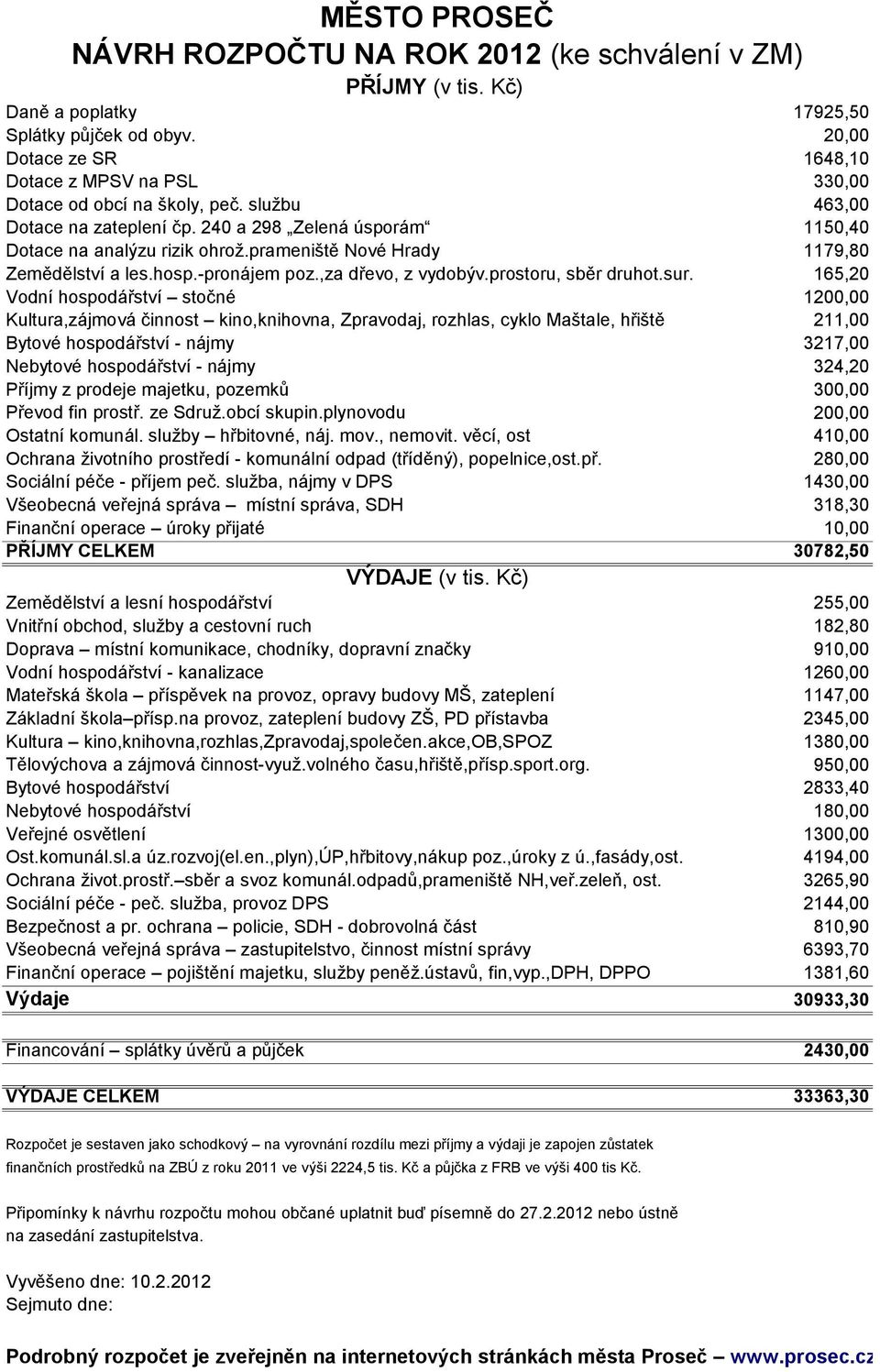 prameniště Nové Hrady Zemědělství a les.hosp.-pronájem poz.,za dřevo, z vydobýv.prostoru, sběr druhot.sur.