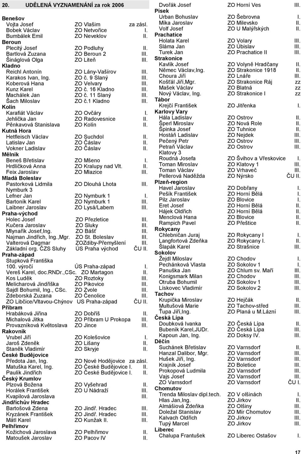 Machálek Jan ZO. 11 Slaný III. Šach Miloslav ZO.1 Kladno III. Kolín Karafiát Václav ZO Ováry I. Jehlika Jan ZO Radovesnice II. P!nkavová Stanislava ZO Kolín II.