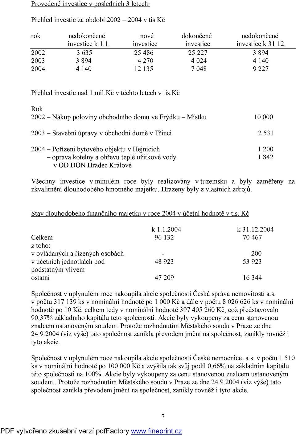 kč Rok 2002 Nákup poloviny obchodního domu ve Frýdku Místku 10 000 2003 Stavební úpravy v obchodní domě v Třinci 2 531 2004 Pořízení bytového objektu v Hejnicích 1 200 oprava kotelny a ohřevu teplé