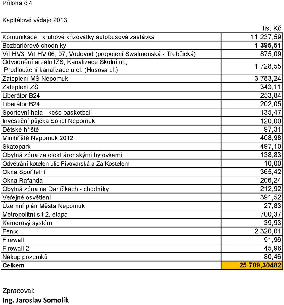 Kanalizace Školní ul., Prodloužení kanalizace u el. (Husova ul.