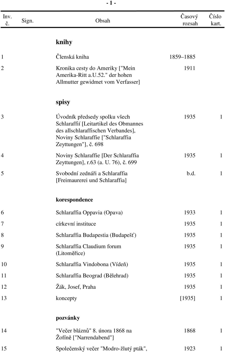 Zeyttungen"], č. 698 4 Noviny Schlaraffie [Der Schlaraffia Zeyttungen], r.63 (a. U. 76), č. 699 5 Svobodn