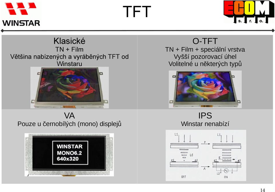 vrstva Vyšší pozorovací úhel Volitelné u některých