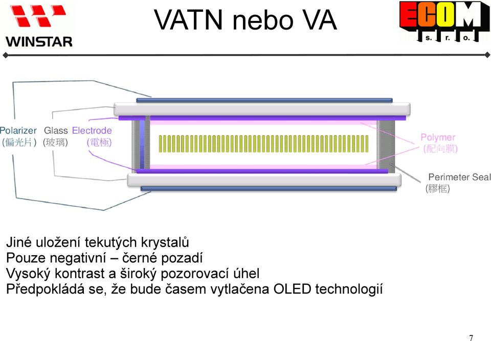 Vysoký kontrast a široký pozorovací úhel