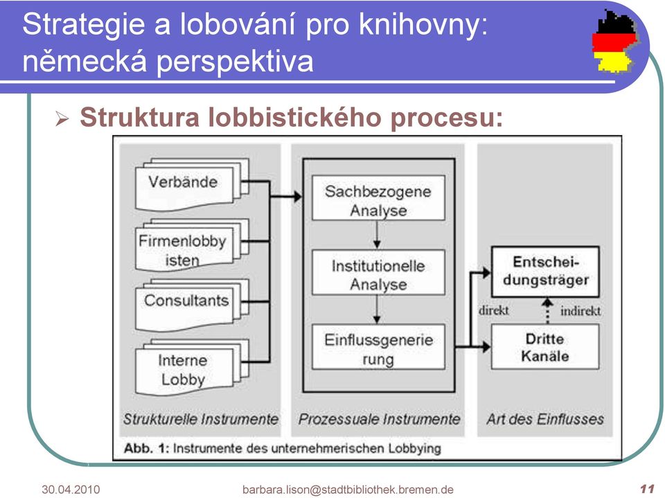 procesu: 30.04.