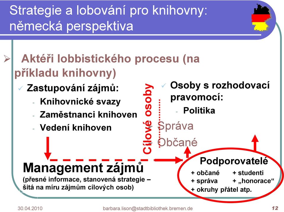 Politika Občané Management zájmů (přesné informace, stanovená strategie šitá na míru zájmům cílových osob)