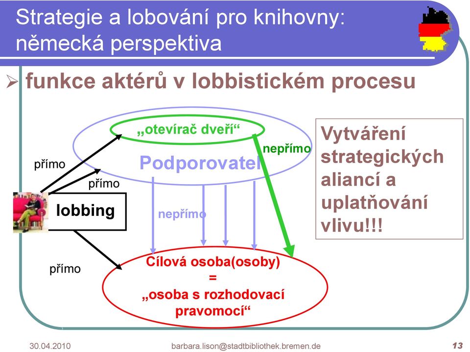 rozhodovací pravomocí nepřímo Vytváření strategických aliancí a