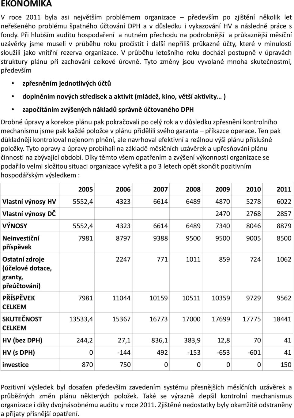 vnitřní rezerva organizace. V průběhu letošního roku dochází postupně v úpravách struktury plánu při zachování celkové úrovně.