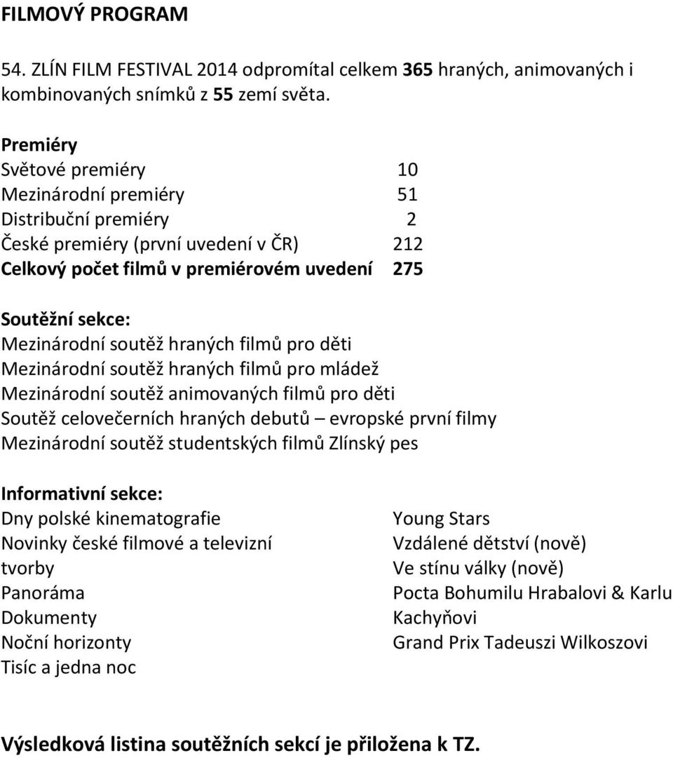 hraných filmů pro děti Mezinárodní soutěž hraných filmů pro mládež Mezinárodní soutěž animovaných filmů pro děti Soutěž celovečerních hraných debutů evropské první filmy Mezinárodní soutěž