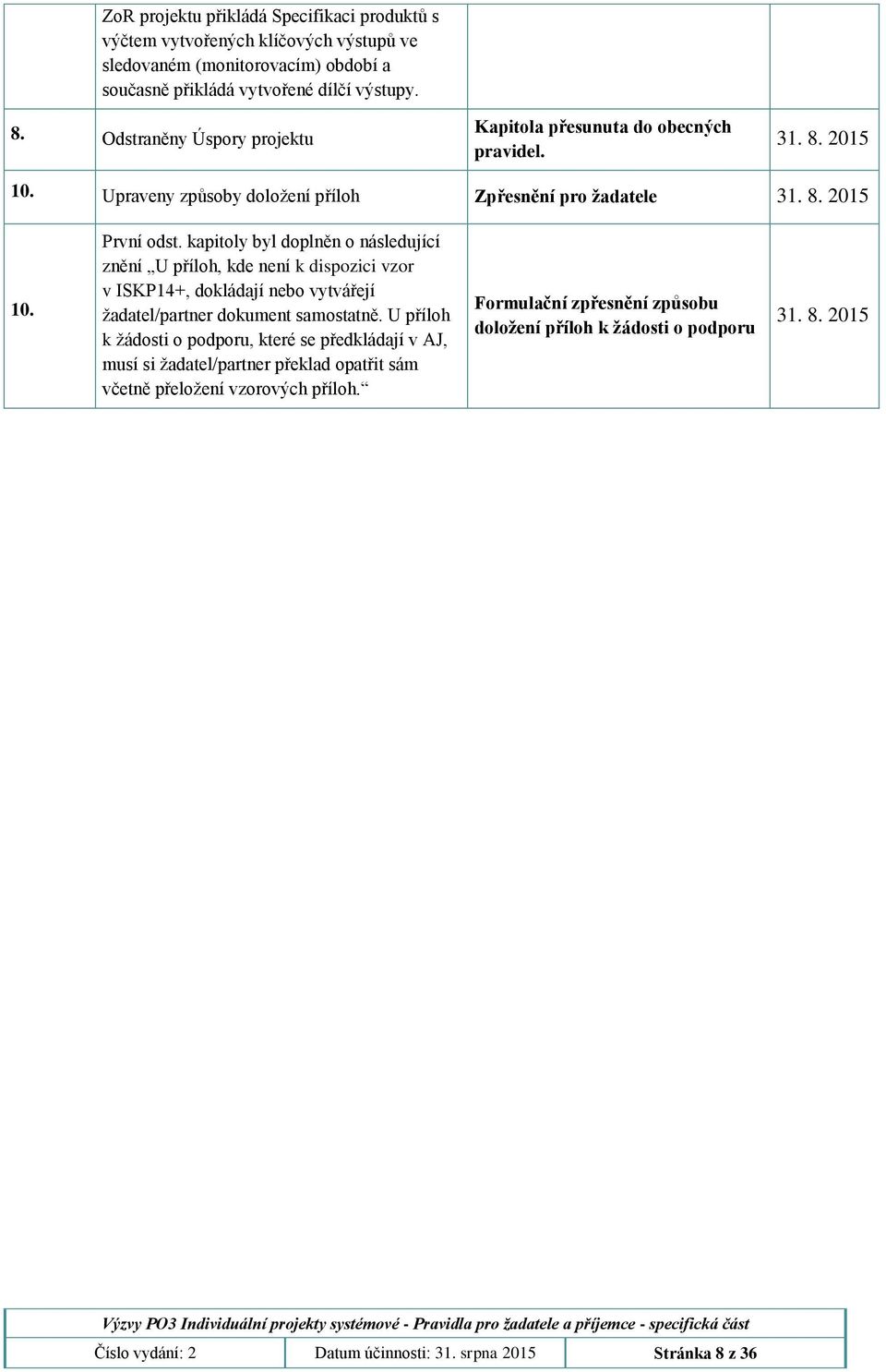 kapitoly byl doplněn o následující znění U příloh, kde není k dispozici vzor v ISKP14+, dokládají nebo vytvářejí žadatel/partner dokument samostatně.