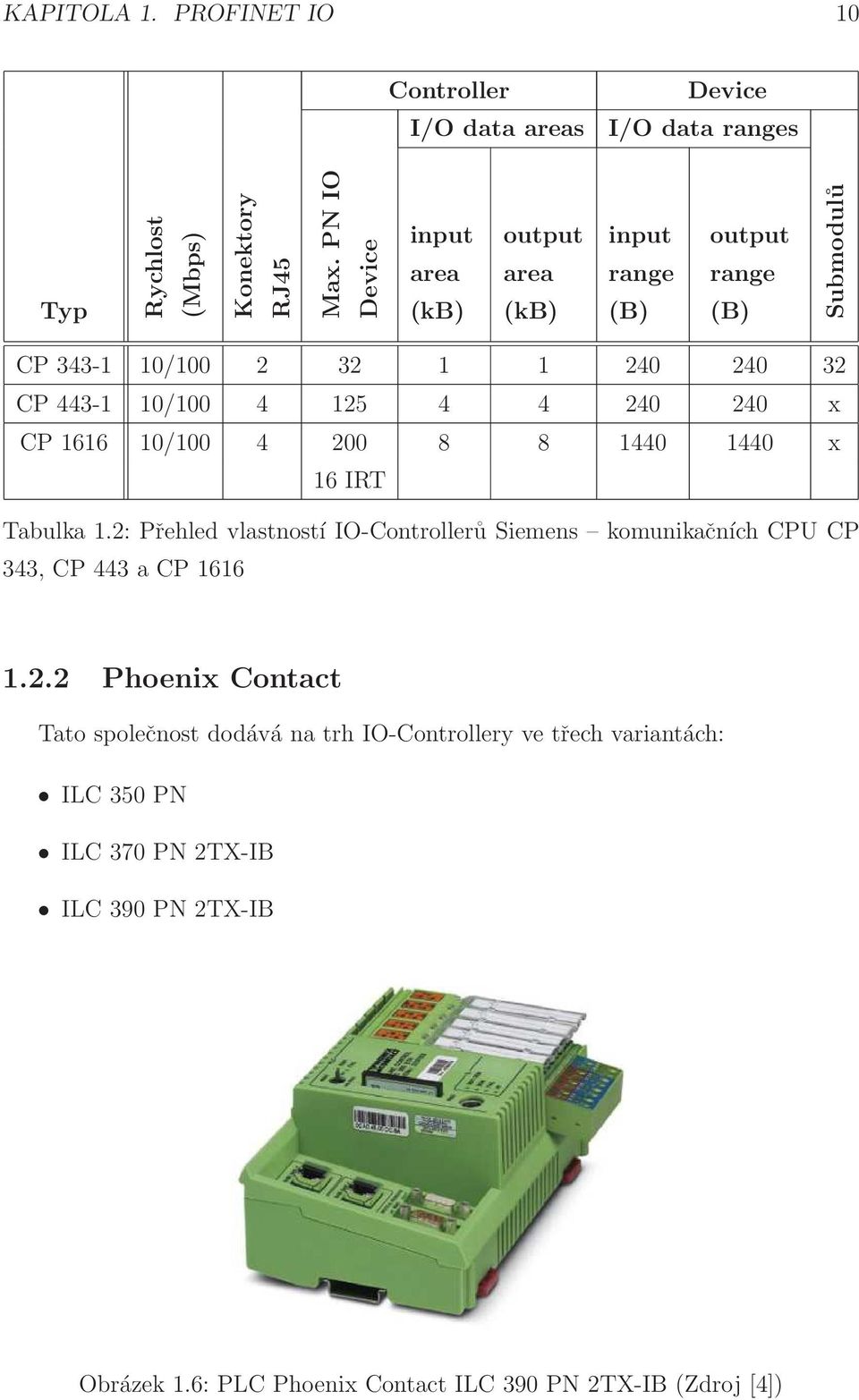 240 240 x CP 1616 10/100 4 200 8 8 1440 1440 x 16 IRT Tabulka 1.2: Přehled vlastností IO-Controllerů Siemens komunikačních CPU CP 343, CP 443 a CP 1616 1.