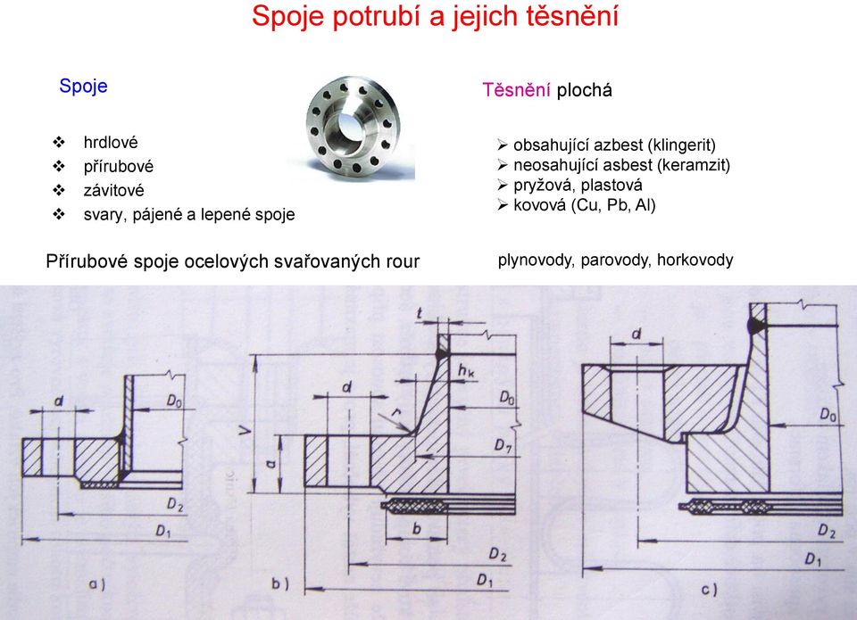 neosahující asbest (keramzit) pryžová, plastová kovová (Cu, Pb, Al)