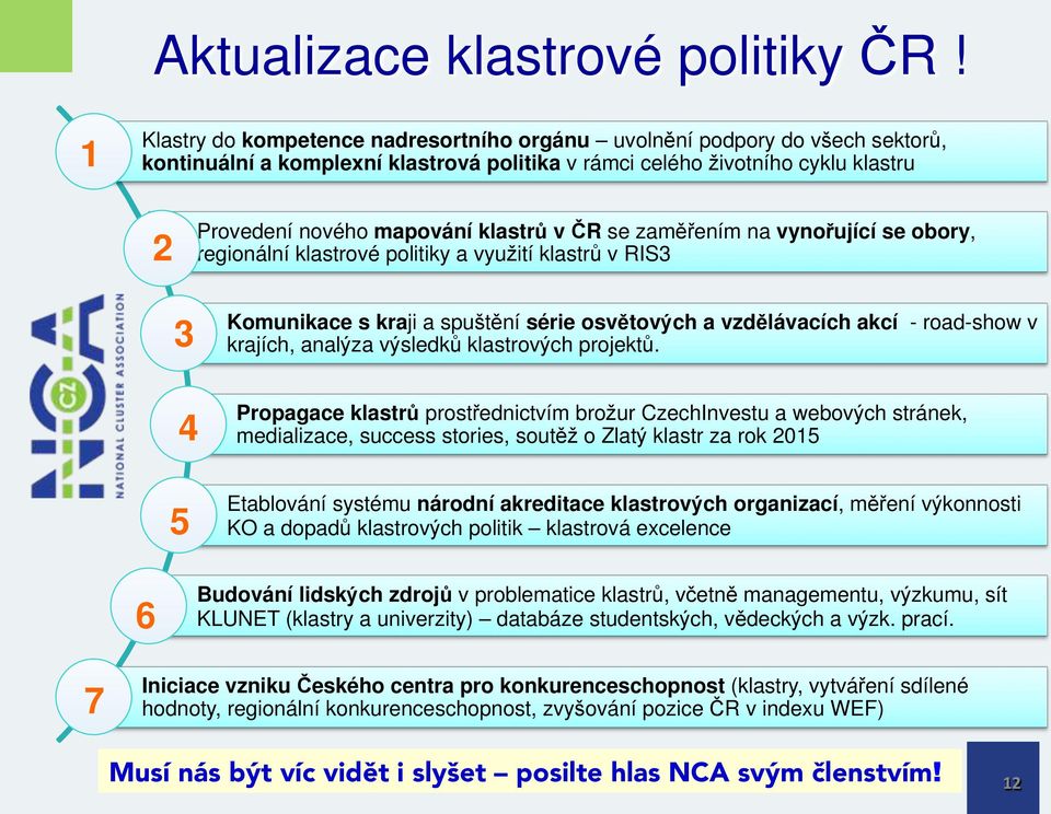 ČR se zaměřením na vynořující se obory, regionální klastrové politiky a využití klastrů v RIS3 3 Komunikace s kraji a spuštění série osvětových a vzdělávacích akcí - road-show v krajích, analýza