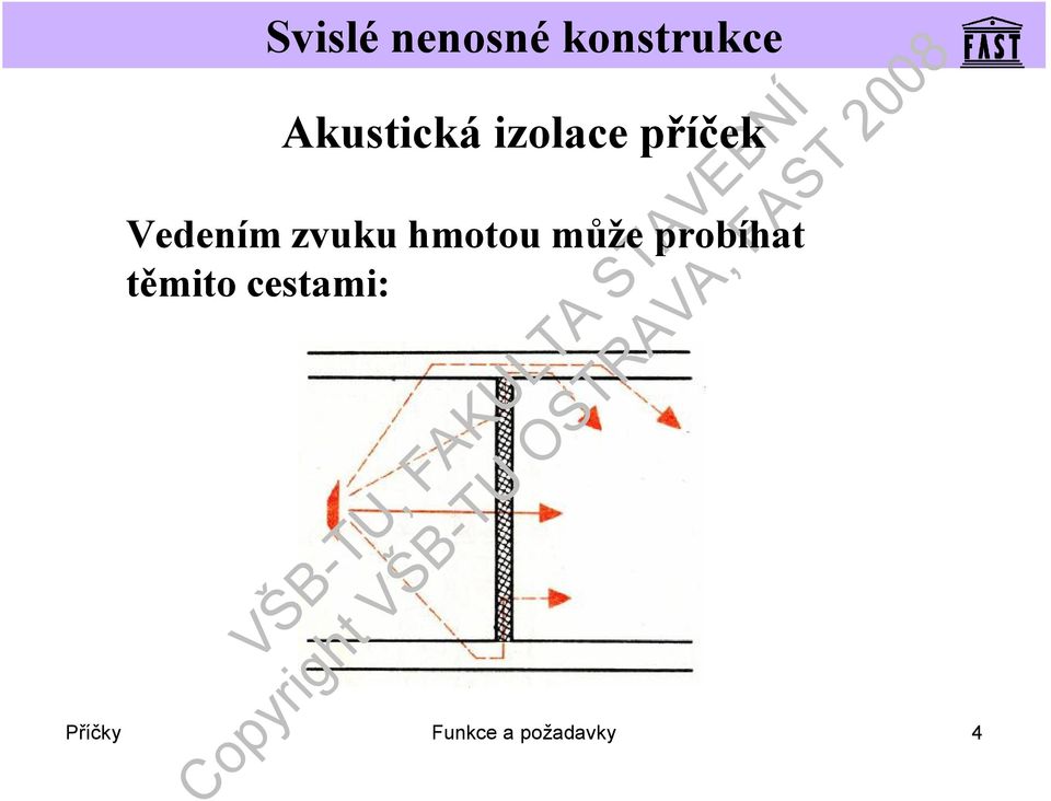 probíhat těmito cestami: