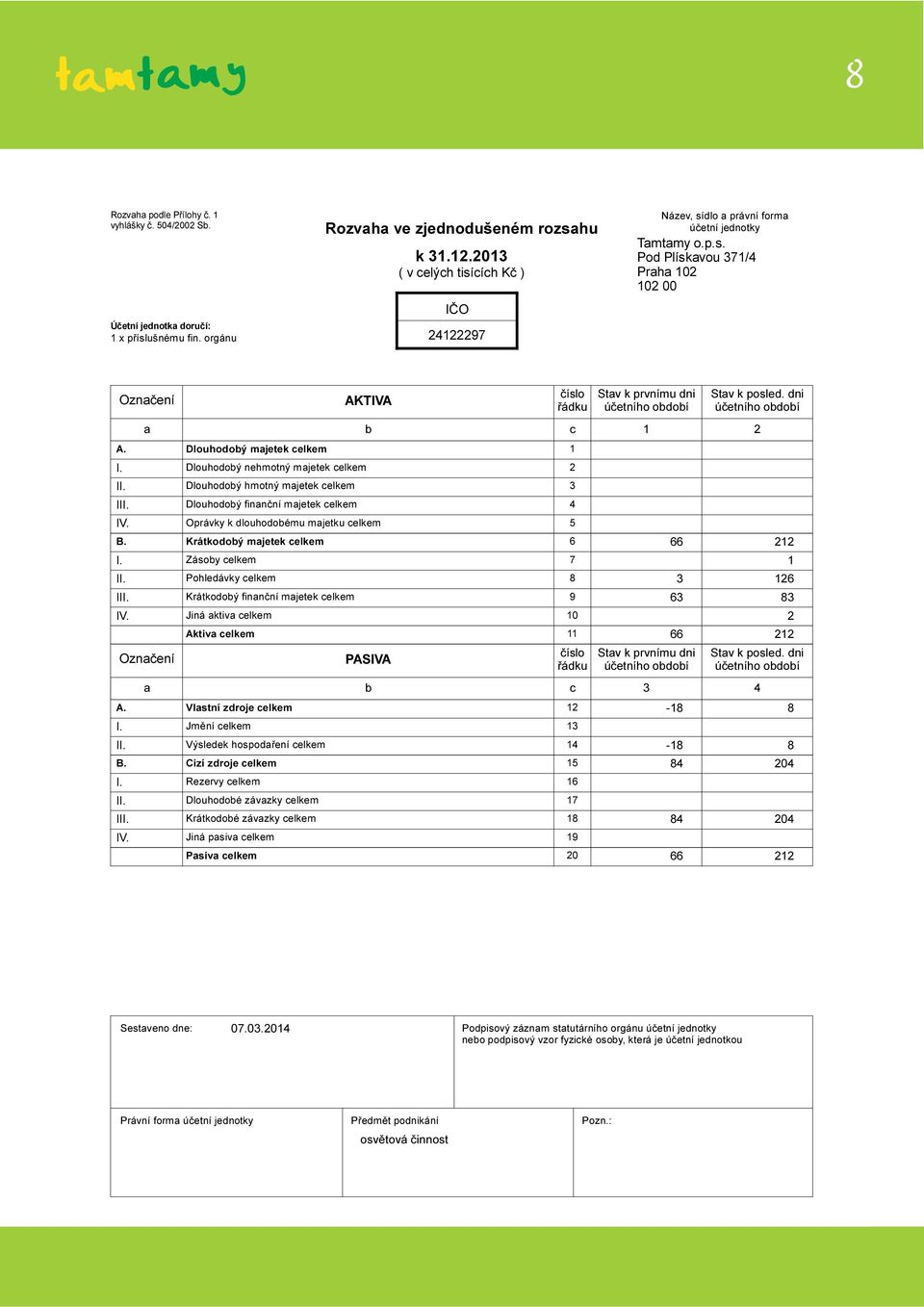 dni účetního období a b c 1 2 A.