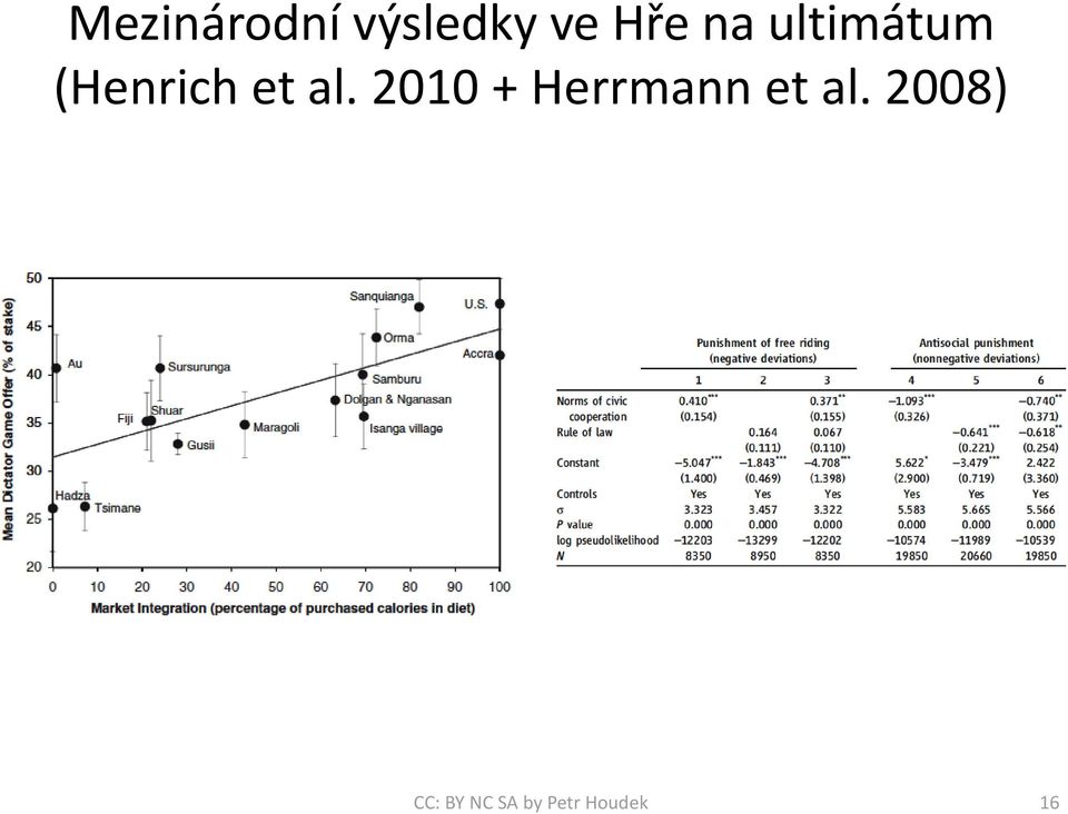 2010 + Herrmann et al.