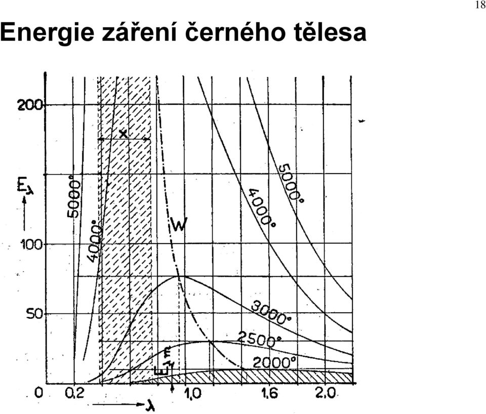 černého