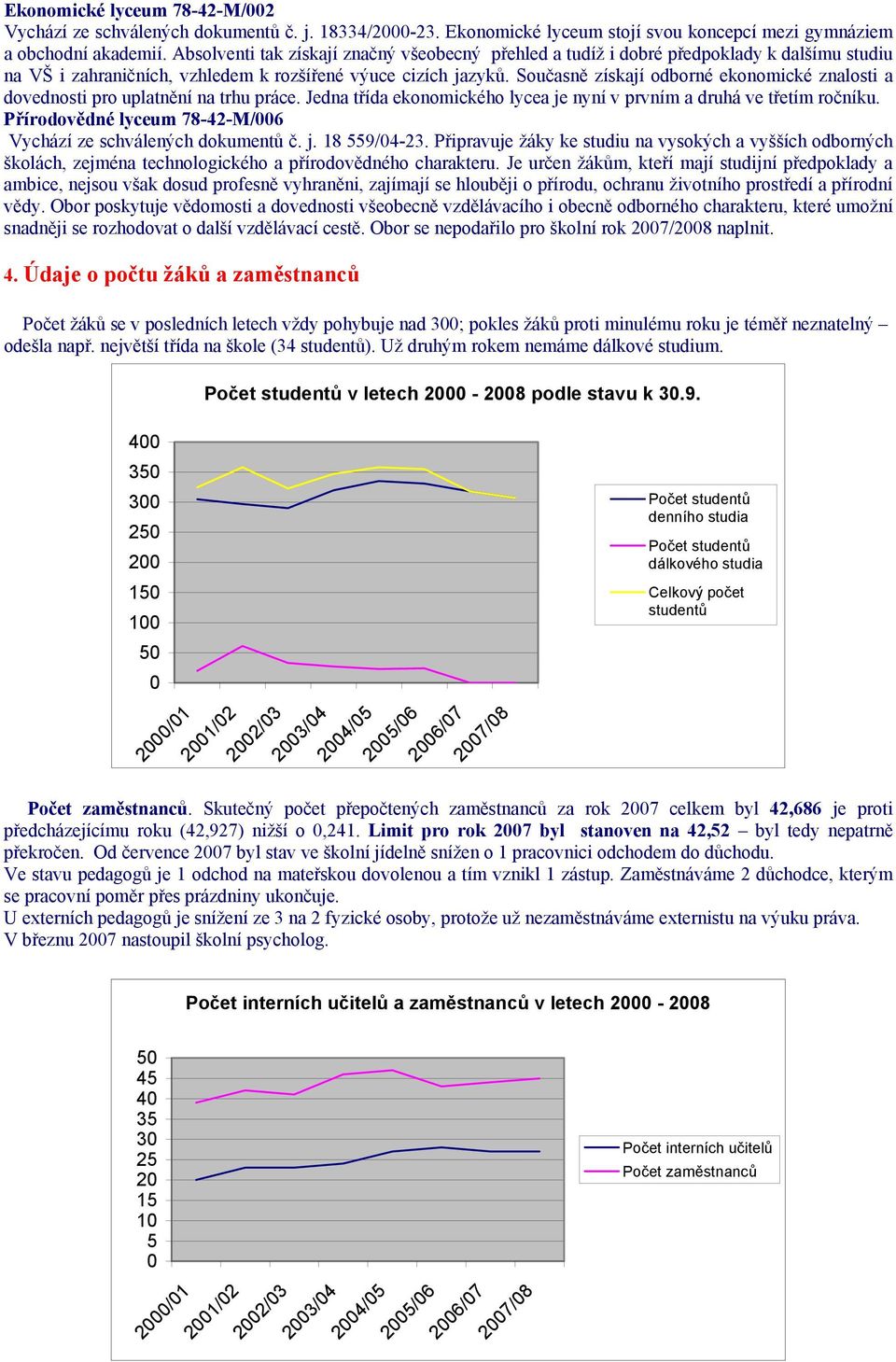 Současně získají odborné ekonomické znalosti a dovednosti pro uplatnění na trhu práce. Jedna třída ekonomického lycea je nyní v prvním a druhá ve třetím ročníku.