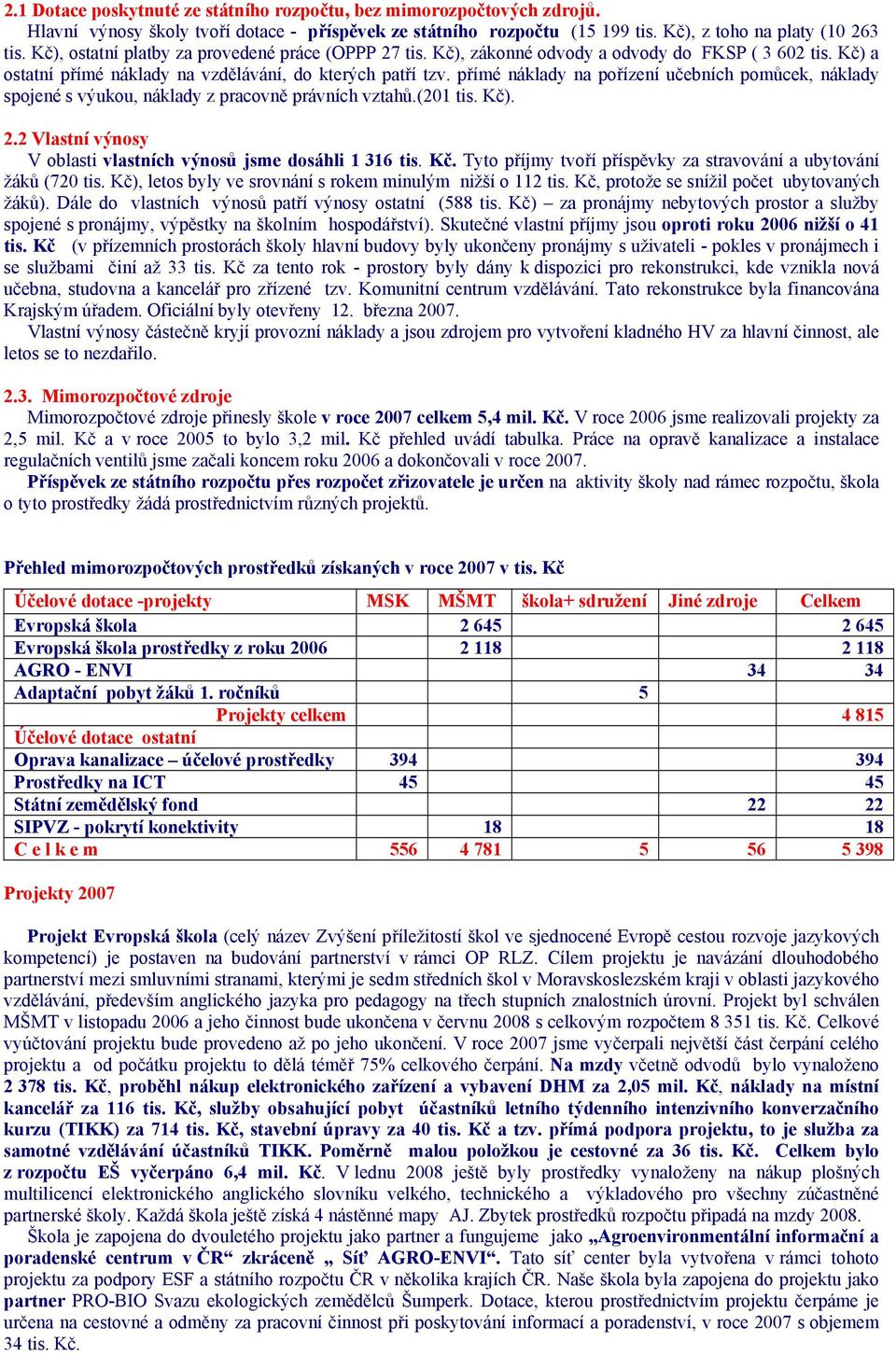 přímé náklady na pořízení učebních pomůcek, náklady spojené s výukou, náklady z pracovně právních vztahů.(201 tis. Kč). 2.2 Vlastní výnosy V oblasti vlastních výnosů jsme dosáhli 1 316 tis. Kč. Tyto příjmy tvoří příspěvky za stravování a ubytování žáků (720 tis.