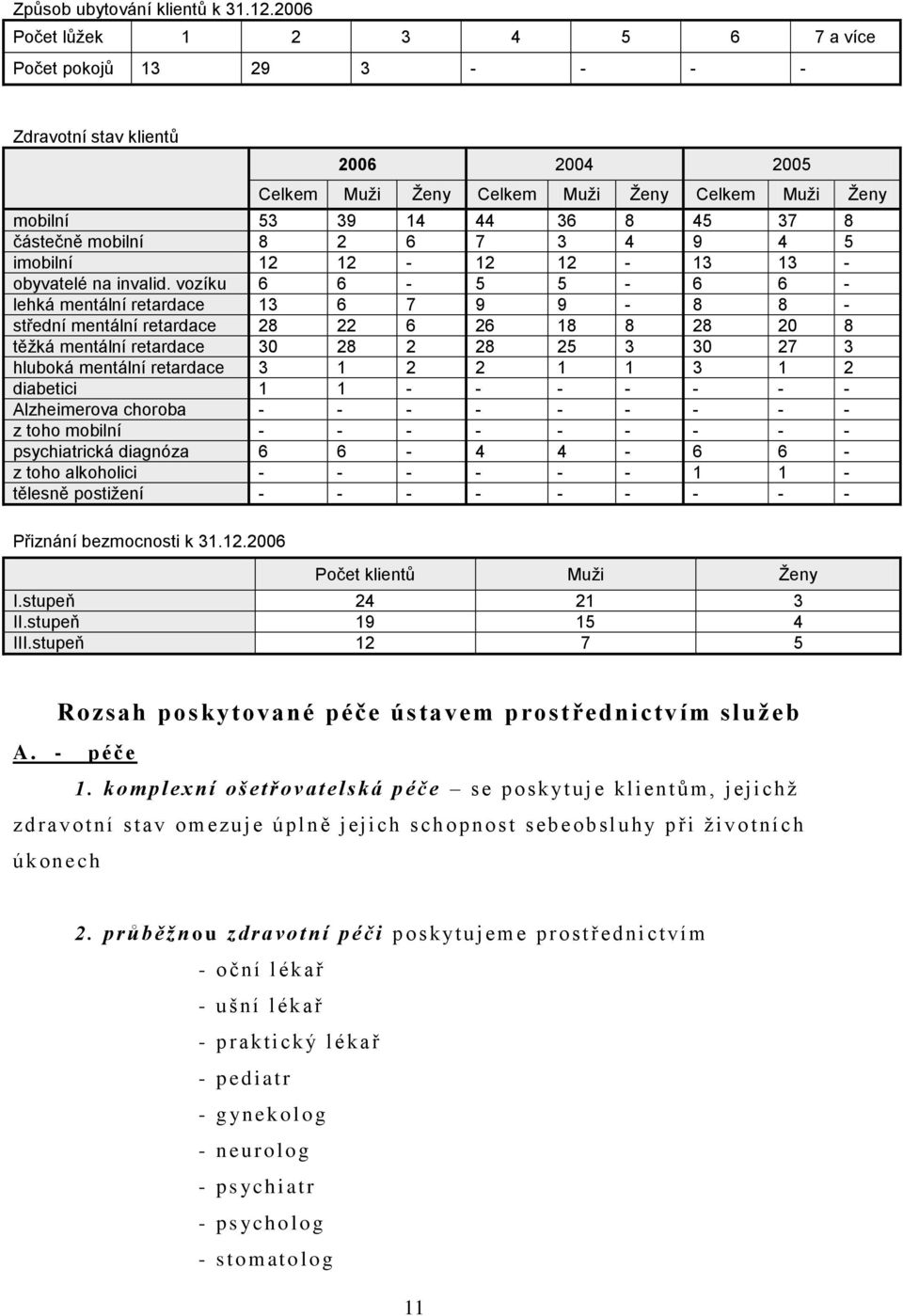 mobilní 8 2 6 7 3 4 9 4 5 imobilní 12 12-12 12-13 13 - obyvatelé na invalid.