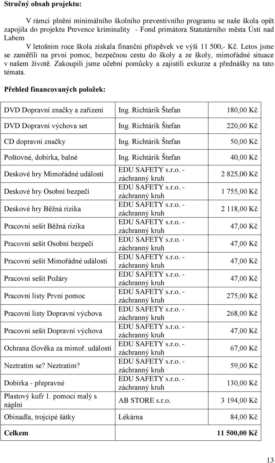 Zakoupili jsme učební pomůcky a zajistili exkurze a přednášky na tato témata. Přehled financovaných položek: DVD Dopravní značky a zařízení Ing.