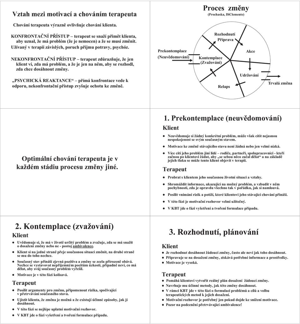 NEKONFRONTAČNÍ PŘÍSTUP terapeut zdůrazňuje, že jen klient ví, zda má problém, a že je jen na něm, aby se rozhodl, zda chce dosáhnout změny.