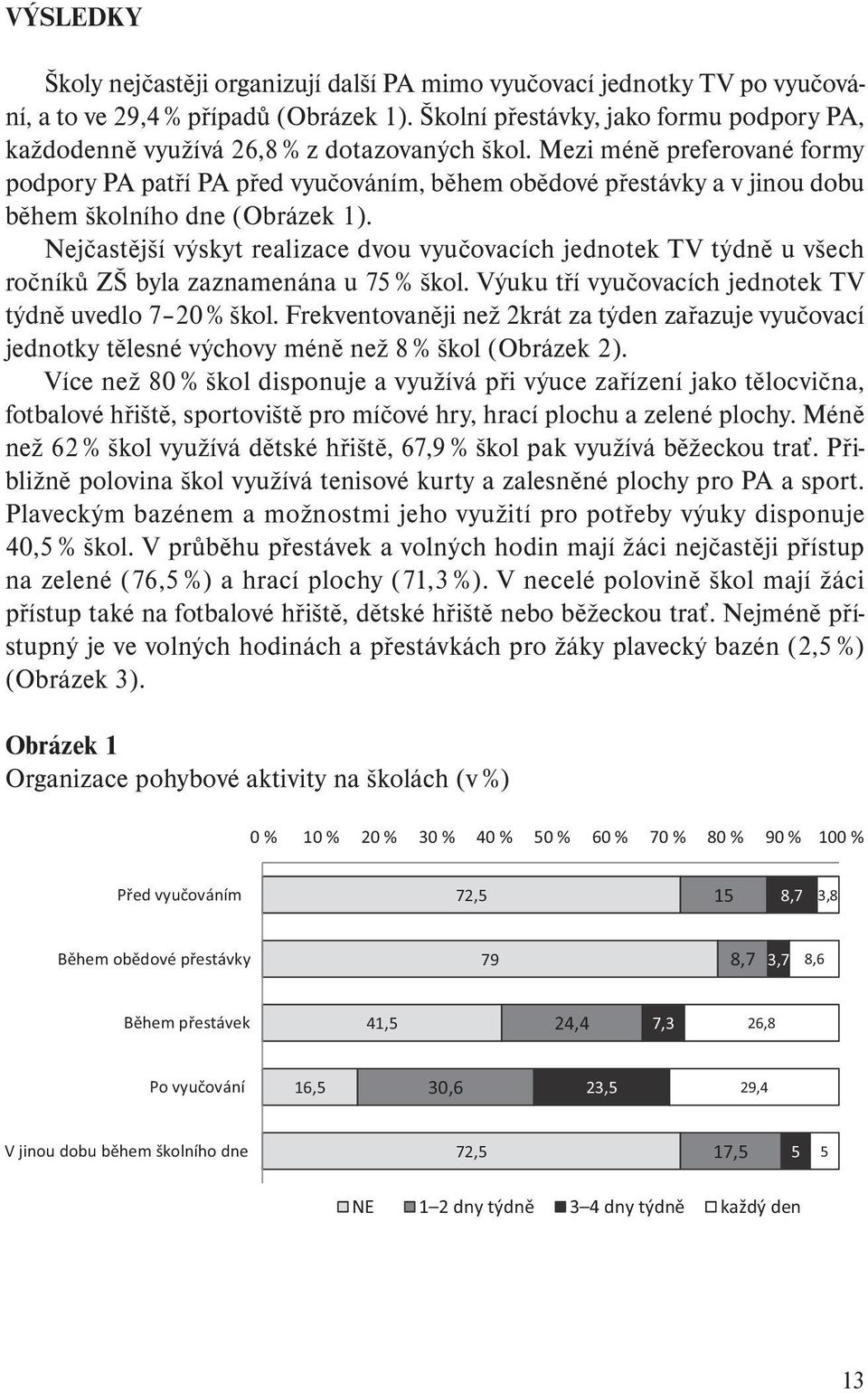 Mezi méně preferované formy podpory PA patří PA před vyučováním, během obědové přestávky a v jinou dobu během školního dne (Obrázek 1).