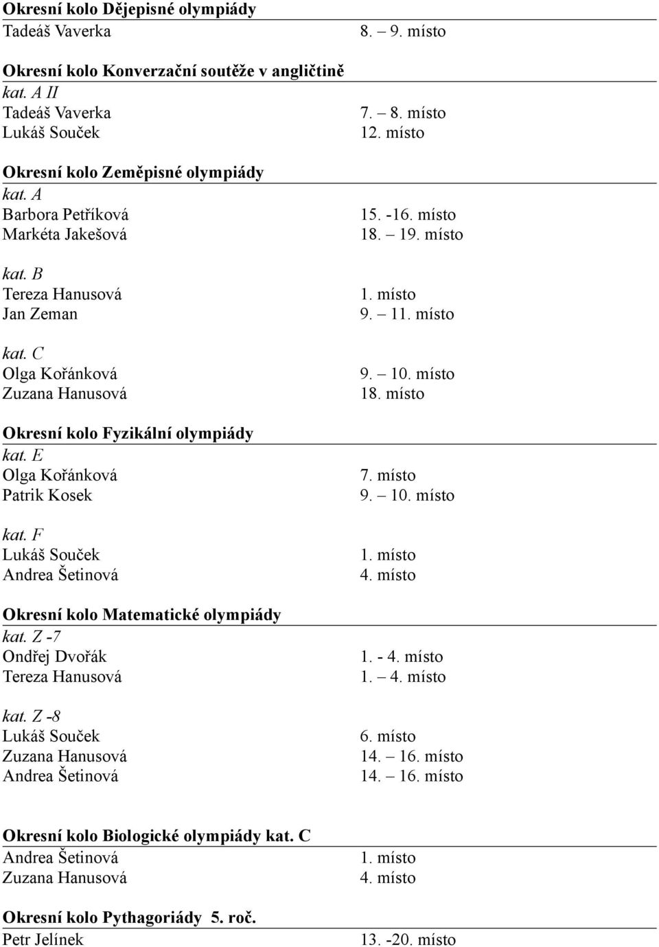 F Lukáš Souček Andrea Šetinová Okresní kolo Matematické olympiády kat. Z -7 Ondřej Dvořák Tereza Hanusová kat. Z -8 Lukáš Souček Zuzana Hanusová Andrea Šetinová 8. 9. místo 7. 8. místo 12. místo 15.