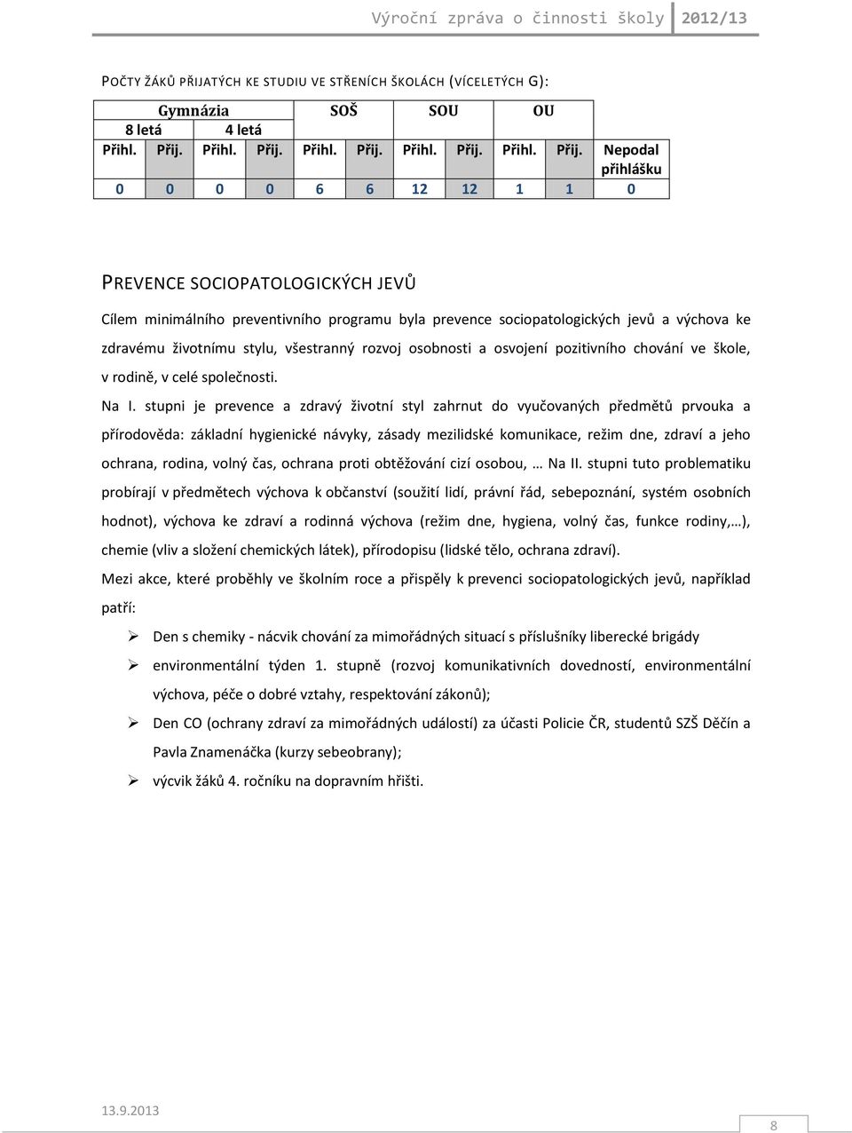 Nepodal přihlášku 0 0 0 0 6 6 12 12 1 1 0 PREVENCE SOCIOPATOLOGICKÝCH JEVŮ Cílem minimálního preventivního programu byla prevence sociopatologických jevů a výchova ke zdravému životnímu stylu,