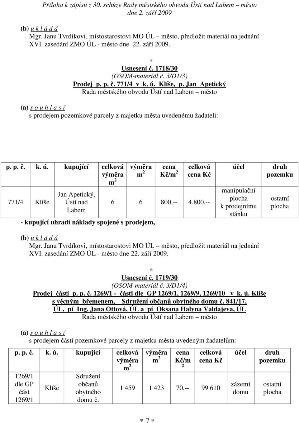 kupující 771/4 Klíše Jan Apetický, Ústí nad Labem - kupující uhradí náklady spojené s prodejem, cena Kč/ cena Kč 6 6 800,-- 4.800,-- manipulační k prodejnímu stánku ostatní Mgr.