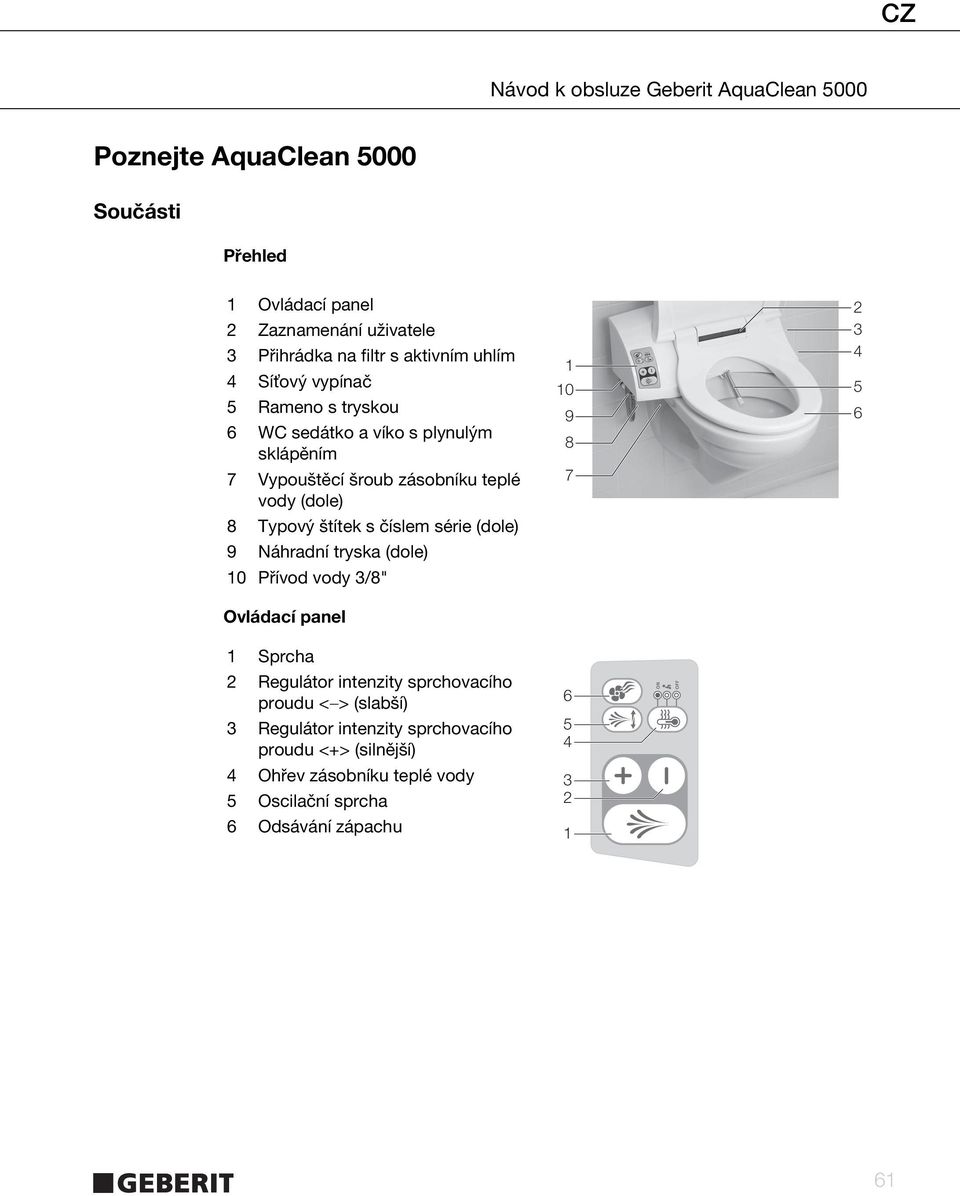 (dole) 9 Náhradní tryska (dole) 10 Přívod vody 3/8" Ovládací panel 1 Sprcha 2 Regulátor intenzity sprchovacího proudu < > (slabší) 3