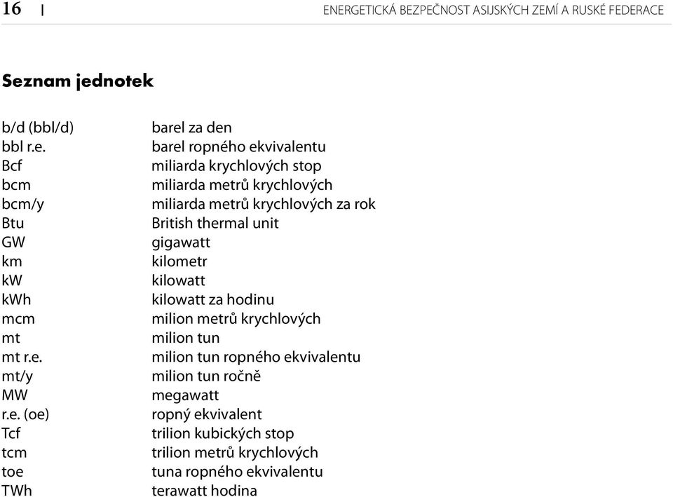 krychlových za rok British thermal unit gigawatt kilometr kilowatt kilowatt za hodinu milion metrů krychlových milion tun milion tun ropného