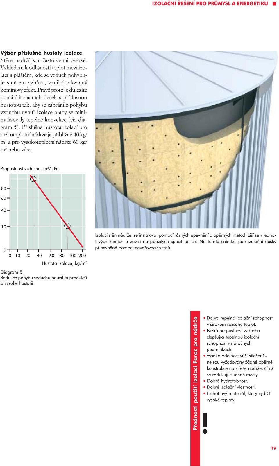 Právì proto je dùležité použití izolaèních desek s pøíslušnou hustotou tak, aby se zabránilo pohybu vzduchu uvnitø izolace a aby se minimalizovaly tepelné konvekce (viz diagram 5).