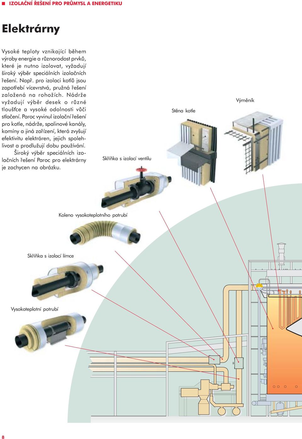 Paroc vyvinul izolaèní øešení pro kotle, nádrže, spalinové kanály, komíny a jiná zaøízení, která zvyšují efektivitu elektráren, jejich spolehlivost a prodlužují dobu používání.