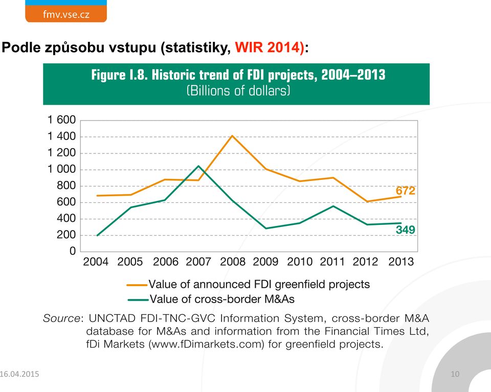 transitio investm of deve transfer hands o This tr in the value o develop Source: UNCTAD FDI-TNC-GVC Information System, cross-border M&A database for M&As and information from