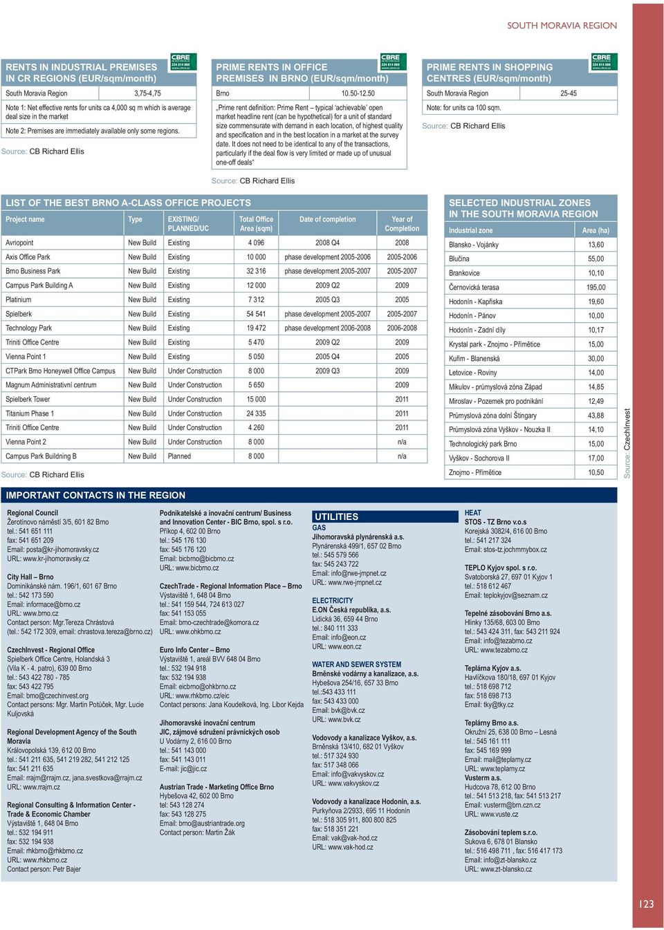 50 Prime rent defi nition: Prime Rent typical achievable open market headline rent (can be hypothetical) for a unit of standard size commensurate with demand in each location, of highest quality and