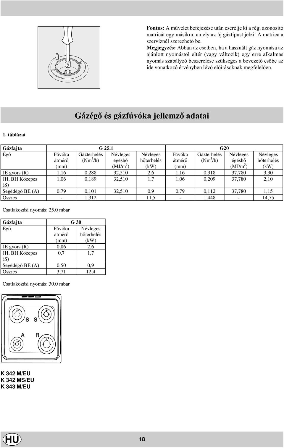érvényben lévõ elõírásoknak megfelelõen. Gázégõ és gázfúvóka jellemzõ adatai. táblázat Gázfajta G 2.