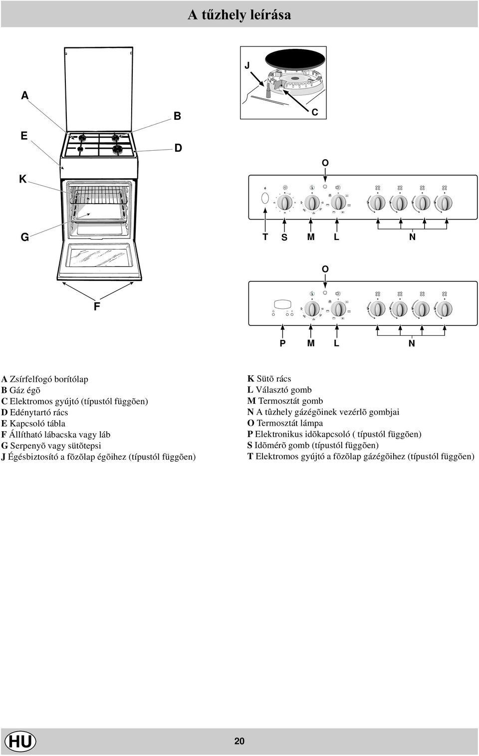 égõihez (típustól függõen) K Sütõ rács L Választó gomb M Termosztát gomb N A tûzhely gázégõinek vezérlõ gombjai O Termosztát lámpa