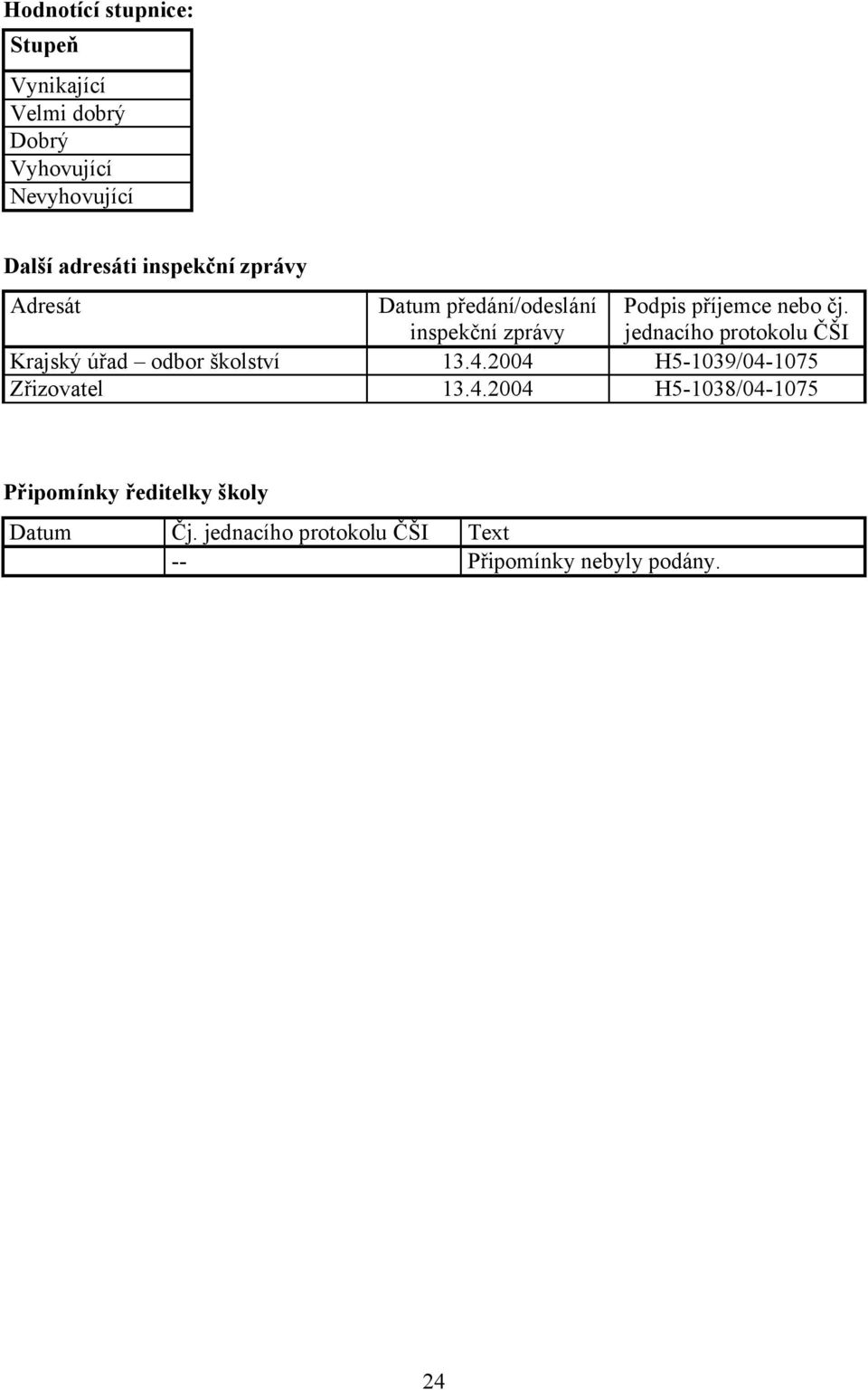 jednacího protokolu ČŠI Krajský úřad odbor školství 13.4.