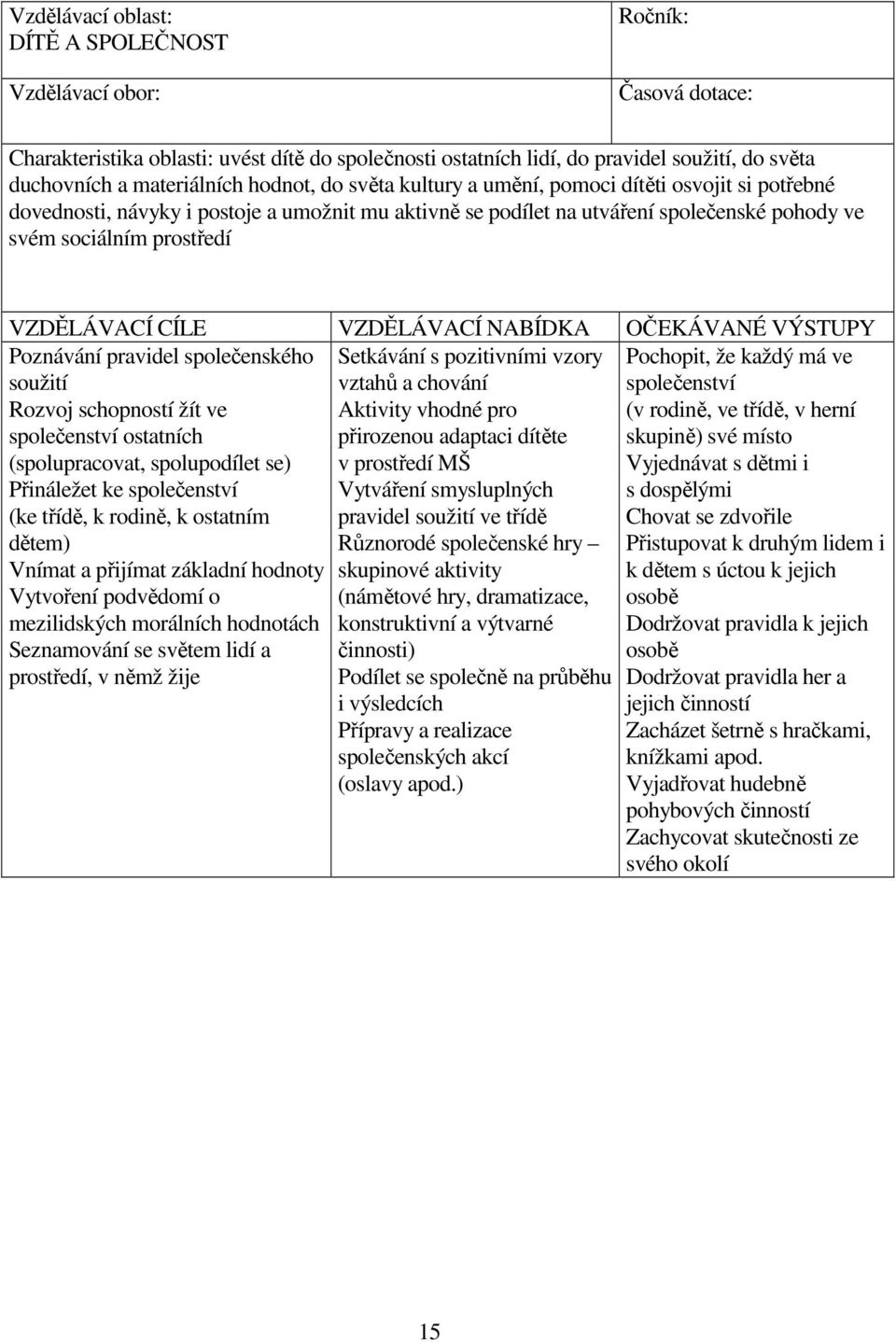 CÍLE VZDĚLÁVACÍ NABÍDKA OČEKÁVANÉ VÝSTUPY Poznávání pravidel společenského soužití Rozvoj schopností žít ve společenství ostatních (spolupracovat, spolupodílet se) Přináležet ke společenství (ke
