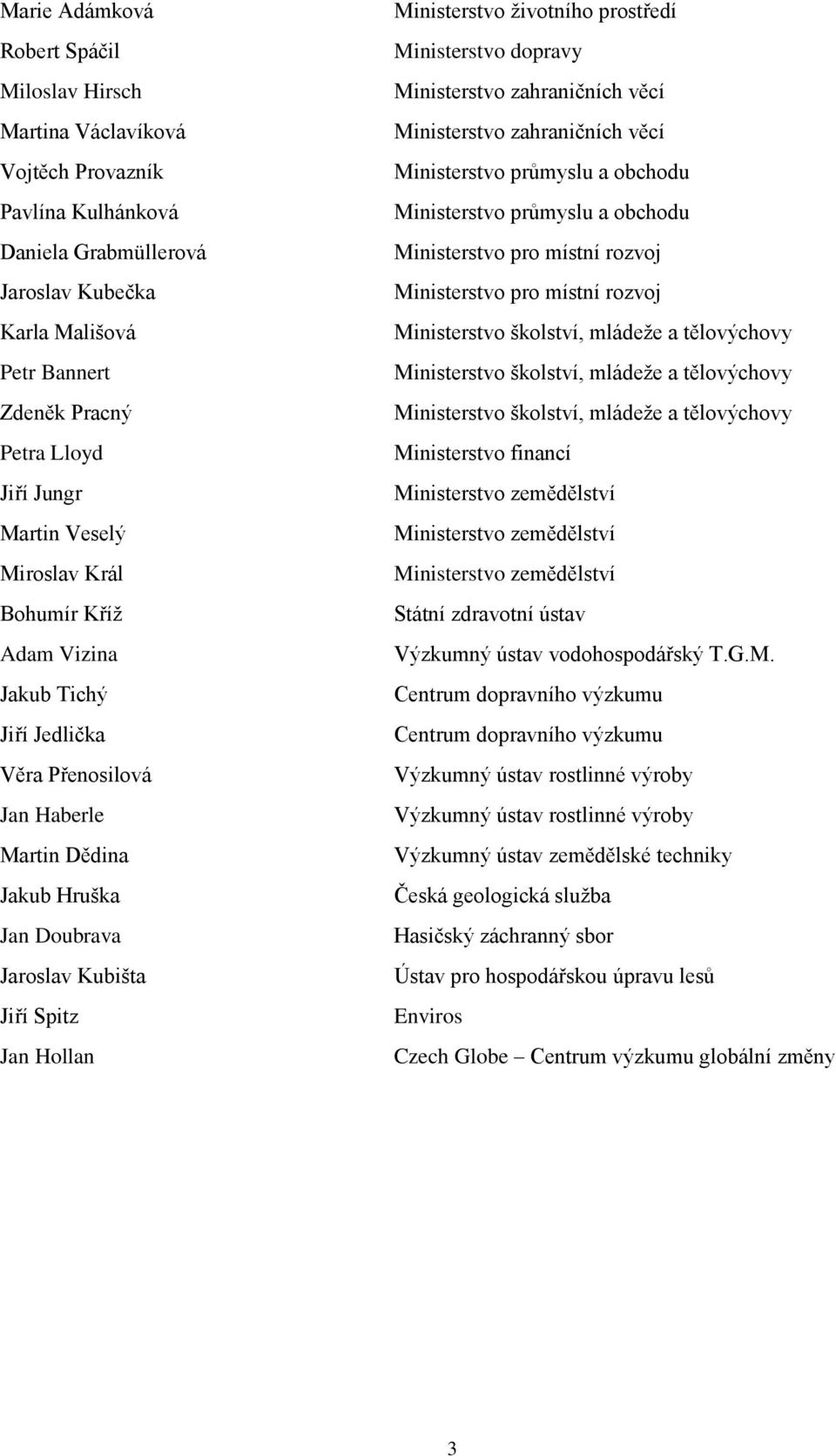 Ministerstvo životního prostředí Ministerstvo dopravy Ministerstvo zahraničních věcí Ministerstvo zahraničních věcí Ministerstvo průmyslu a obchodu Ministerstvo průmyslu a obchodu Ministerstvo pro