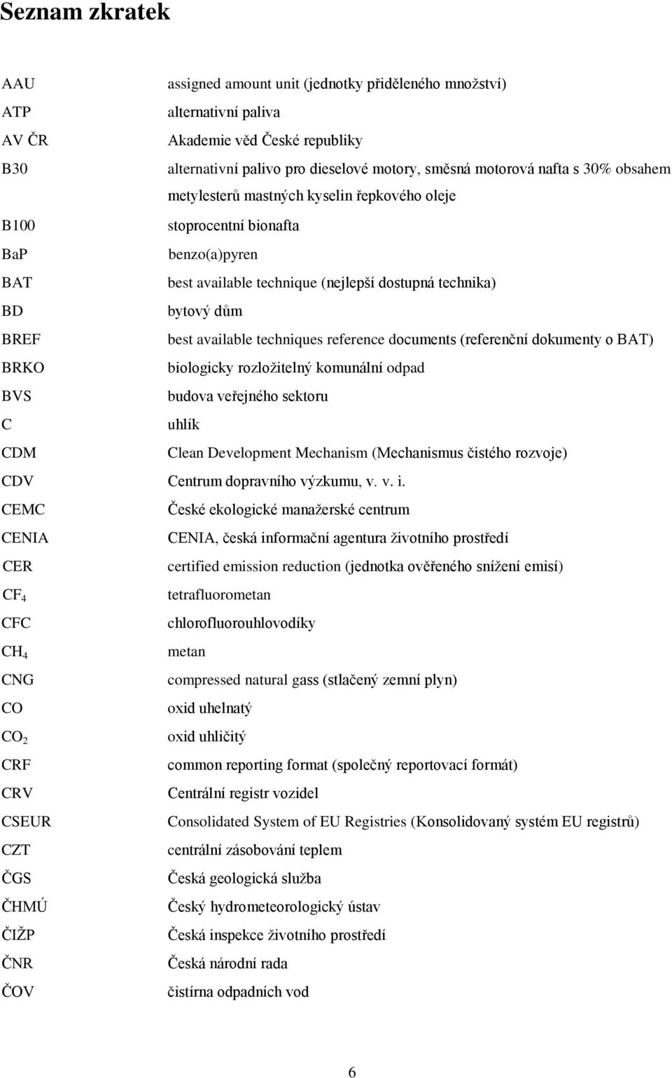 available techniques reference documents (referenční dokumenty o BAT) biologicky rozložitelný komunální odpad BVS C CDM budova veřejného sektoru uhlík Clean Development Mechanism (Mechanismus čistého